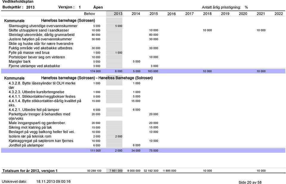 bever seg om vinteren 10 000 10 000 Mangler bark 5 000 5 000 Fjerne utelampe ved akebakke 3 000 3 000 174 000 6 000 Kommunale Hønefoss barnehage (Solrosen) - Hønefoss Barnehage (Solrosen) 4.3.2.8.