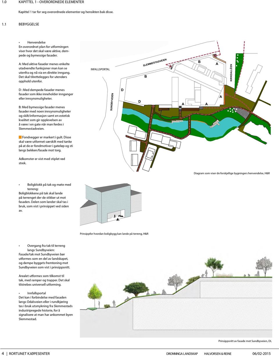 Primære bevegelseslinjer Beplantede områder Fondvegger: fasader som bør markeres særskilt INFALLSPORTAL A U D Aktive fasader Urbane fasader Dempende fasader SLEMMESTADVEIEN B B A N E È L A E K IR K D