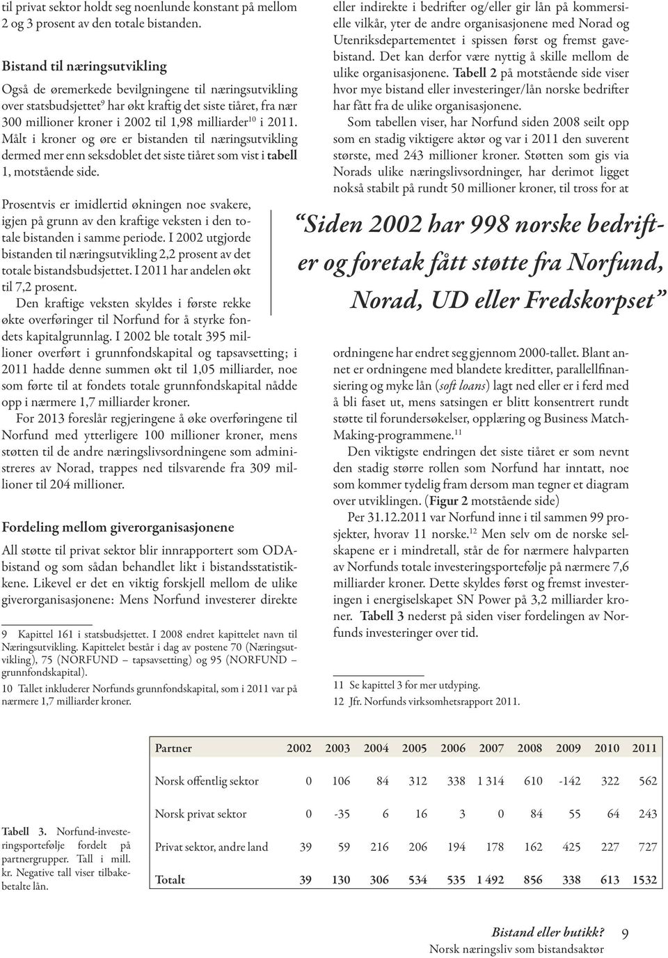 i 2011. Målt i kroner og øre er bistanden til næringsutvikling dermed mer enn seksdoblet det siste tiåret som vist i tabell 1, motstående side.