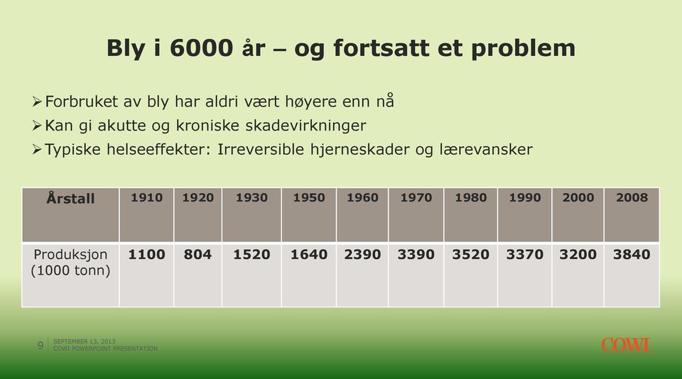 Irreversible hjerneskader og lærevansker Årstall 1910 1920 1930 1950 1960 1970