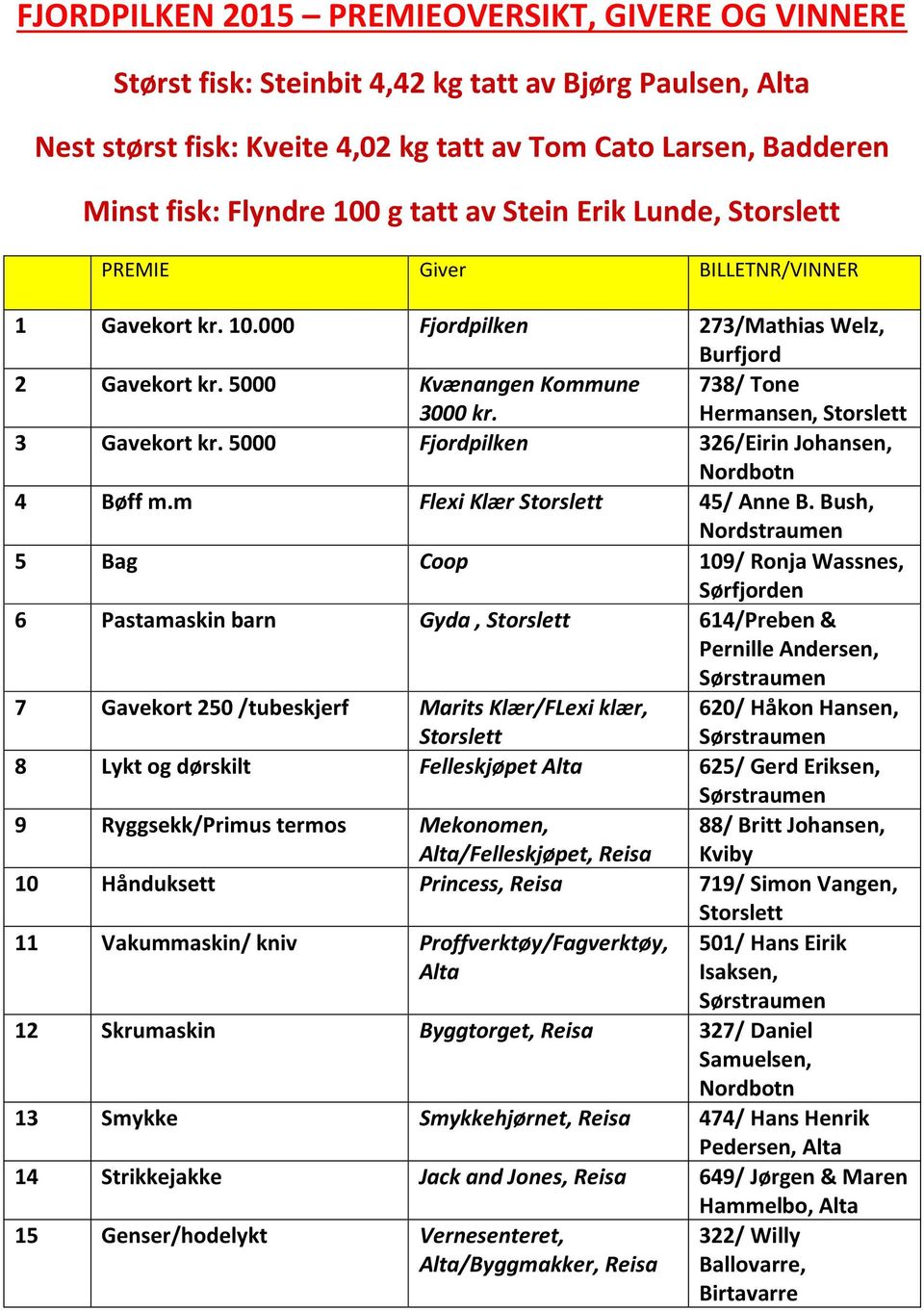 5000 Fjordpilken 326/Eirin Johansen, Nordbotn 4 Bøff m.m Flexi Klær 45/ Anne B.