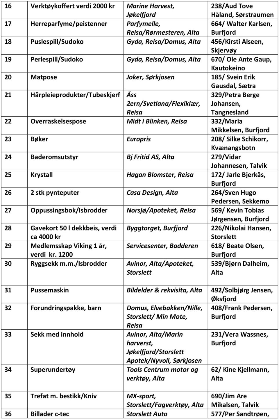 2ern/Svetlana/Flexiklær, Reisa 329/Petra Berge Johansen, Tangnesland 22 Overraskelsespose Midt i Blinken, Reisa 332/Maria Mikkelsen, 23 Bøker Europris 208/ Silke Schikorr, Kvænangsbotn 24