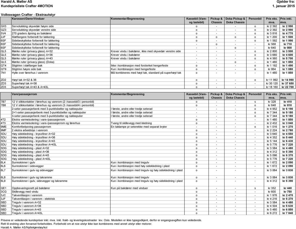 kr 1 990 6SF Sidebekyttele forberedt for lakkering - o - - kr 568 kr 710 6SF Sidebekyttele forberedt for lakkering - - o - kr 640 kr 800 QL5 Mørke ruter (privacy gla) A=32 Krever vindu i bakdører,