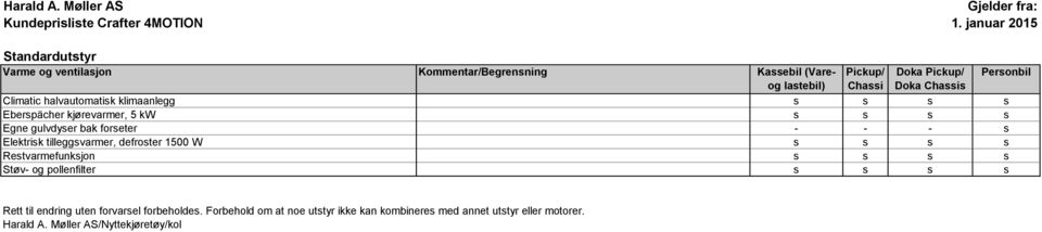 kjørevarmer, 5 kw Egne gulvdyer bak foreter - - - Elektrik