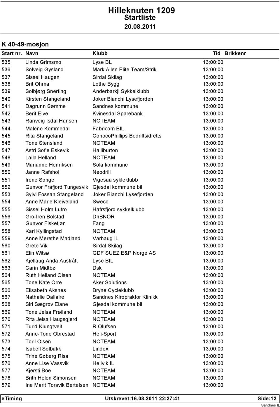 Isdal Hansen NOTEAM 13:00:00 544 Malene Kommedal Fabricom BIL 13:00:00 545 Rita Stangeland ConocoPhillips Bedriftsidretts 13:00:00 546 Tone Stensland NOTEAM 13:00:00 547 Astri Sofie Eskevik