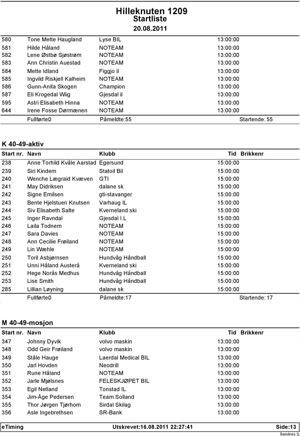 13:00:00 Påmeldte: 55 Startende: 55 K 40-49-aktiv 238 Anne Torhild Kvåle Aarstad Egersund 15:00:00 239 Siri Kindem Statoil Bil 15:00:00 240 Wenche Lægraid Kvæven GTI 15:00:00 241 May Didriksen dalane