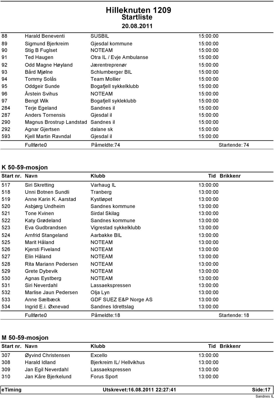 Bengt Wik Bogafjell sykleklubb 15:00:00 Terje Egeland Sandnes il 15:00:00 Anders Tornensis Gjesdal il 15:00:00 Magnus Brostrup Landstad Sandnes il 15:00:00 Agnar Gjertsen dalane sk 15:00:00 Kjell