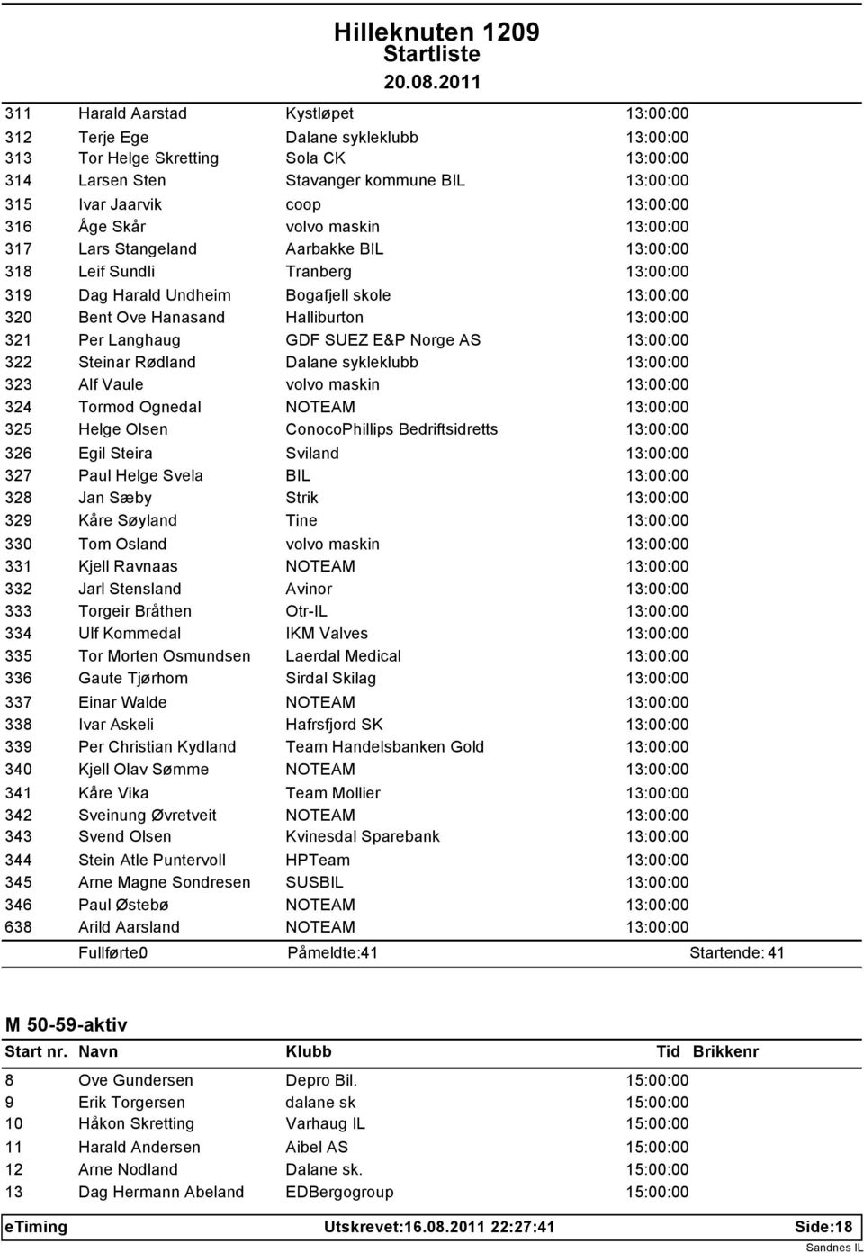 Leif Sundli Tranberg 13:00:00 Dag Harald Undheim Bogafjell skole 13:00:00 Bent Ove Hanasand Halliburton 13:00:00 Per Langhaug GDF SUEZ E&P Norge AS 13:00:00 Steinar Rødland Dalane sykleklubb 13:00:00