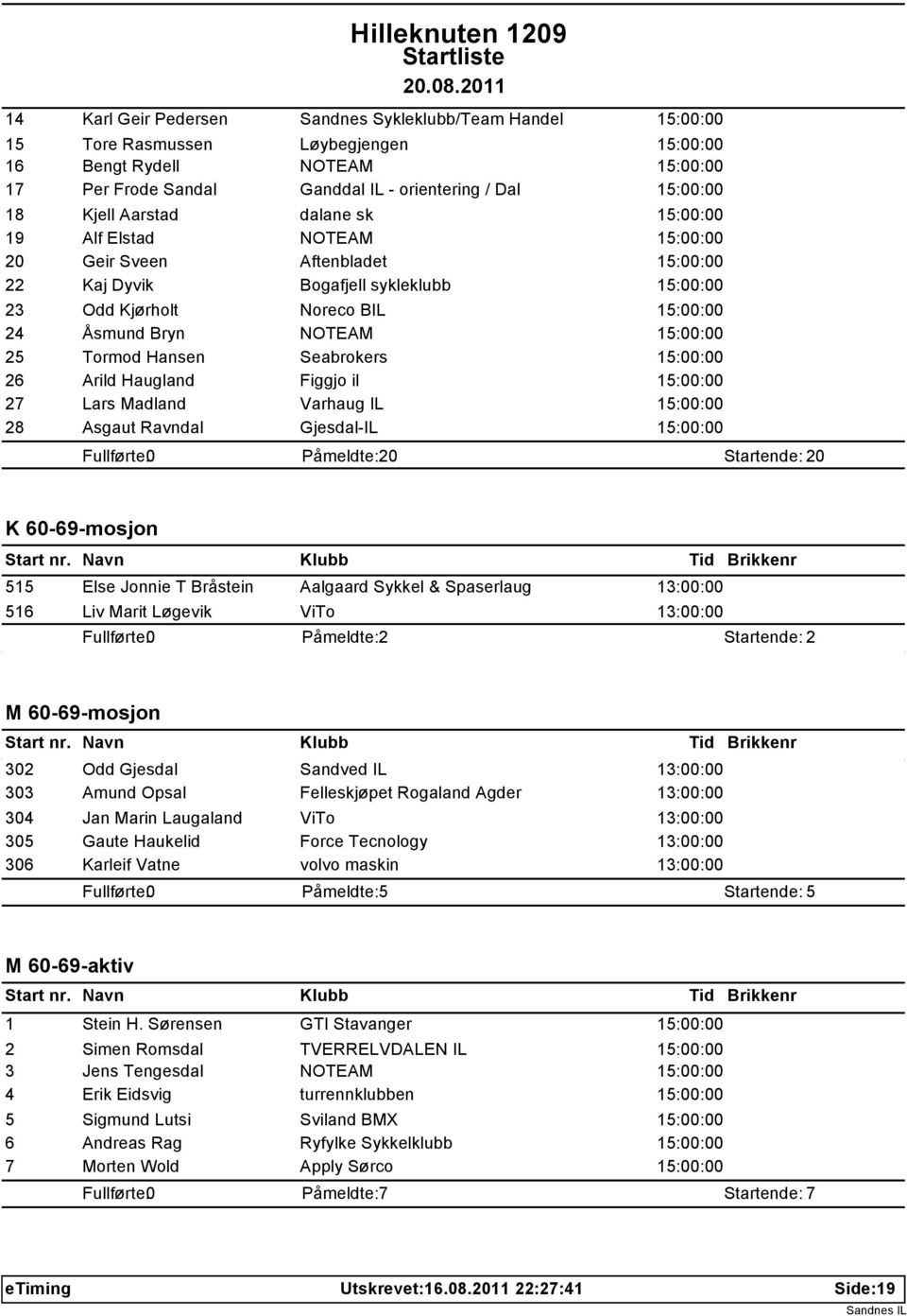 Bryn NOTEAM 15:00:00 Tormod Hansen Seabrokers 15:00:00 Arild Haugland Figgjo il 15:00:00 Lars Madland Varhaug IL 15:00:00 Asgaut Ravndal Gjesdal-IL 15:00:00 Påmeldte: 20 Startende: 20 K 60-69-mosjon