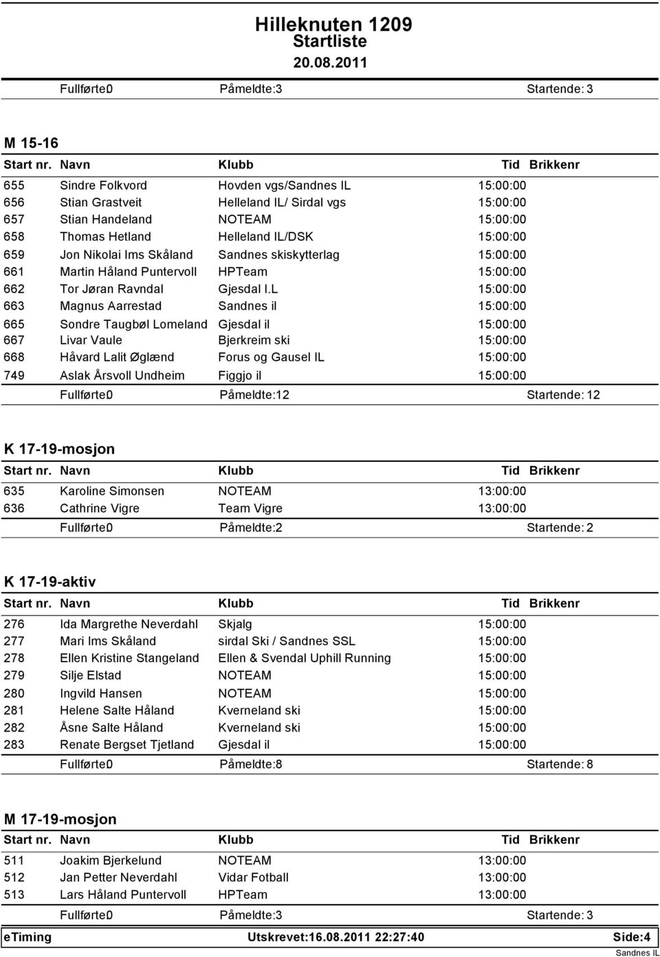 L 15:00:00 663 Magnus Aarrestad Sandnes il 15:00:00 665 Sondre Taugbøl Lomeland Gjesdal il 15:00:00 667 Livar Vaule Bjerkreim ski 15:00:00 668 Håvard Lalit Øglænd Forus og Gausel IL 15:00:00 749