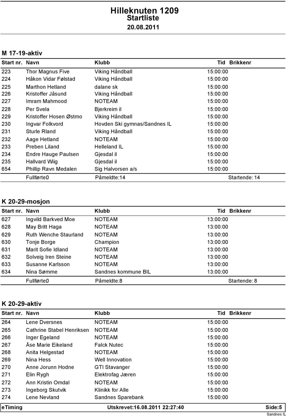 15:00:00 232 Aage Hetland NOTEAM 15:00:00 233 Preben Liland Helleland IL 15:00:00 234 Endre Hauge Paulsen Gjesdal il 15:00:00 235 Hallvard Wiig Gjesdal il 15:00:00 654 Phillip Ravn Medalen Sig