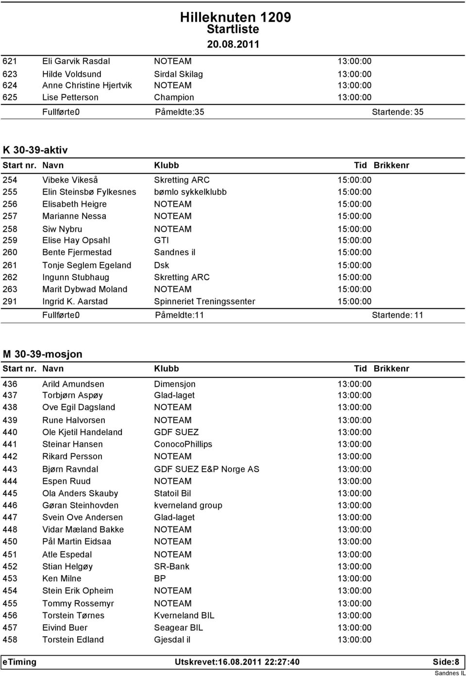 NOTEAM 15:00:00 259 Elise Hay Opsahl GTI 15:00:00 260 Bente Fjermestad Sandnes il 15:00:00 261 Tonje Seglem Egeland Dsk 15:00:00 262 Ingunn Stubhaug Skretting ARC 15:00:00 263 Marit Dybwad Moland