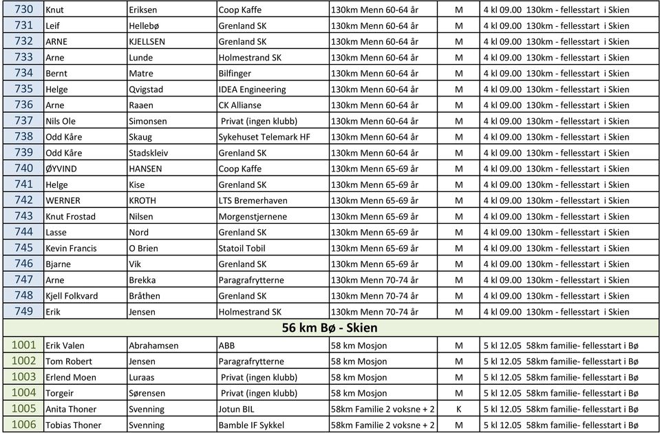 00 130km - fellesstart i Skien 734 Bernt Matre Bilfinger 130km Menn 60-64 år M 4 kl 09.00 130km - fellesstart i Skien 735 Helge Qvigstad IDEA Engineering 130km Menn 60-64 år M 4 kl 09.