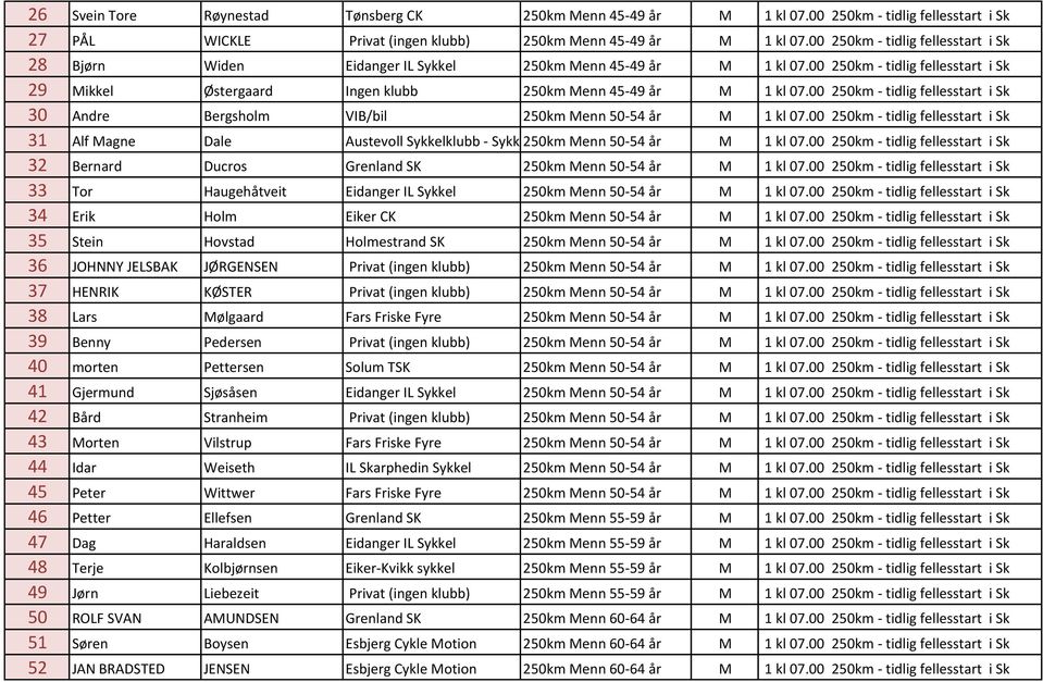 00 250km - tidlig fellesstart i Sk 30 Andre Bergsholm VIB/bil 250km Menn 50-54 år M 1 kl 07.