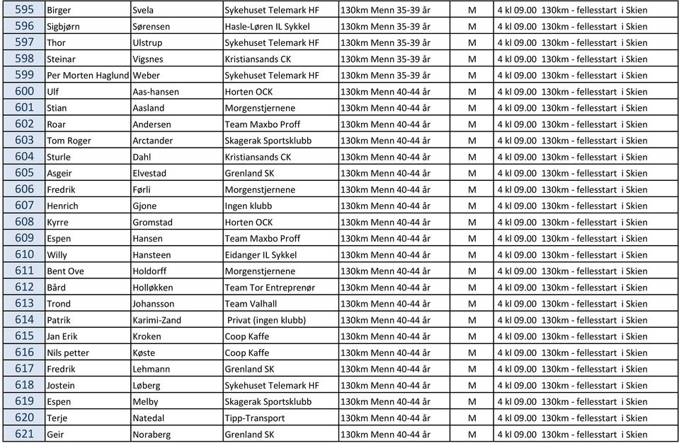 00 130km - fellesstart i Skien 599 Per Morten Haglund Weber Sykehuset Telemark HF 130km Menn 35-39 år M 4 kl 09.