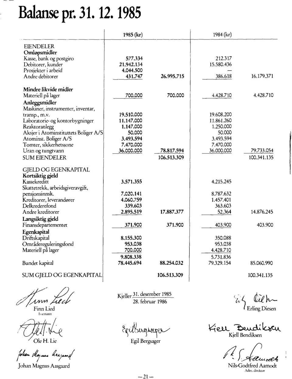 Boliger A/S Tomter, sikkerhetssone Uran og tungtvann SUM EIENDELER 700.000 19.510.000 11.147.000 1.147.000 50.000 3.493.594 7.470.000 36.000.000 700.000 78.817.594 106.513.309 4.428.710 19.608.200 11.