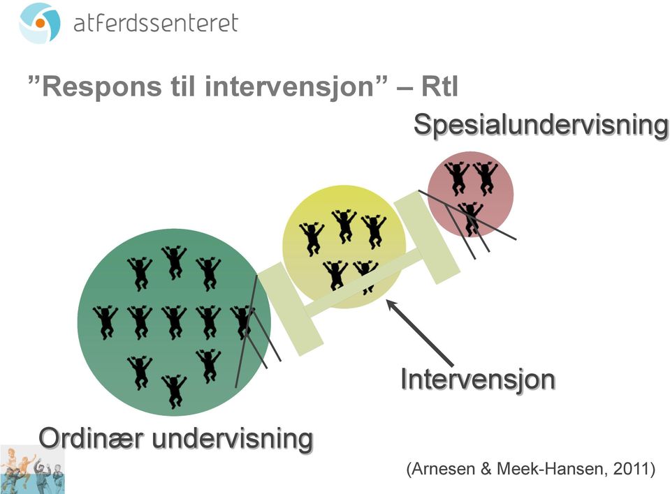 Intervensjon Ordinær