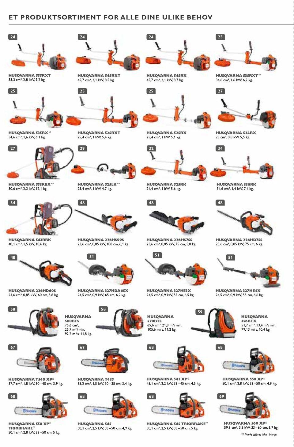 HUSQVARNA 524RX 25 cm, 0,8 kw, 5,5 kg. 27 29 32 34 HUSQVARNA 553RBX ** 50,6 cm, 2,3 kw, 12,1 kg. HUSQVARNA 525LK ** 25,4 cm, 1 kw, 4,7 kg. HUSQVARNA 525RK 24,4 cm, 1 kw, 5,6 kg.