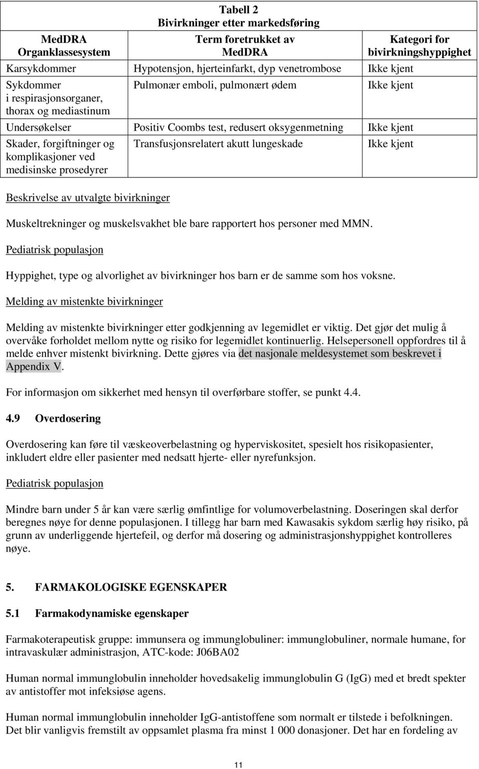 Transfusjonsrelatert akutt lungeskade Ikke kjent Beskrivelse av utvalgte bivirkninger Muskeltrekninger og muskelsvakhet ble bare rapportert hos personer med MMN.