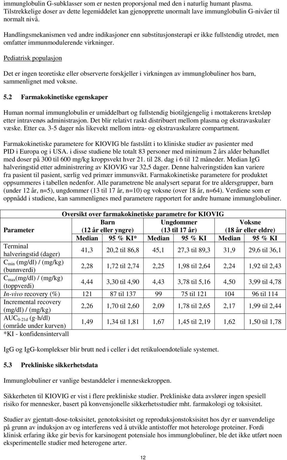 Handlingsmekanismen ved andre indikasjoner enn substitusjonsterapi er ikke fullstendig utredet, men omfatter immunmodulerende virkninger.