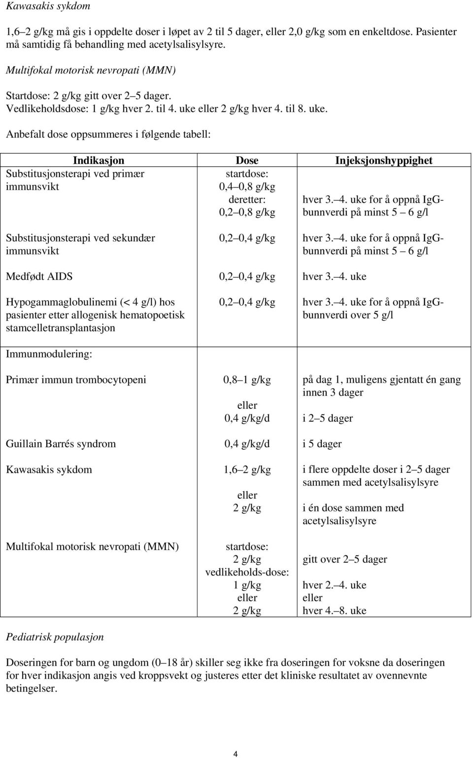 eller 2 g/kg hver 4.