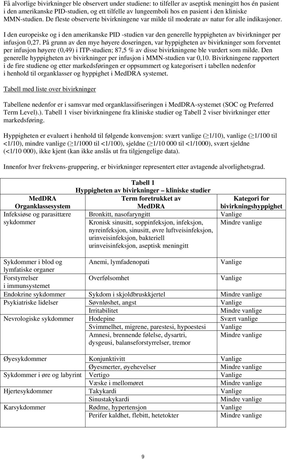 I den europeiske og i den amerikanske PID -studien var den generelle hyppigheten av bivirkninger per infusjon 0,27.