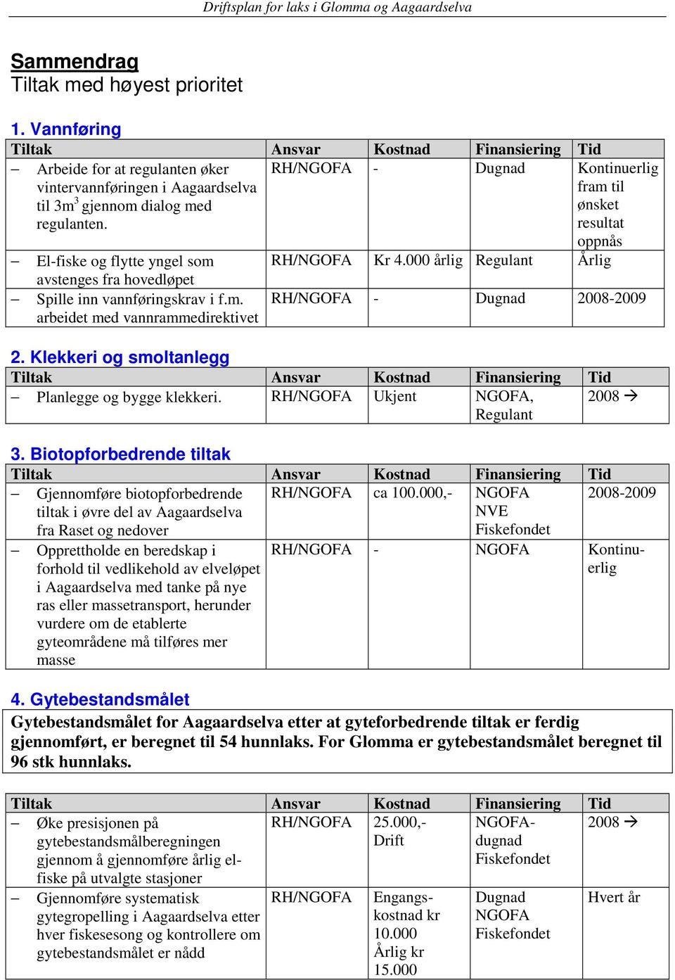 Klekkeri og smoltanlegg Planlegge og bygge klekkeri. RH/NGOFA Ukjent NGOFA, Regulant 2008 3.