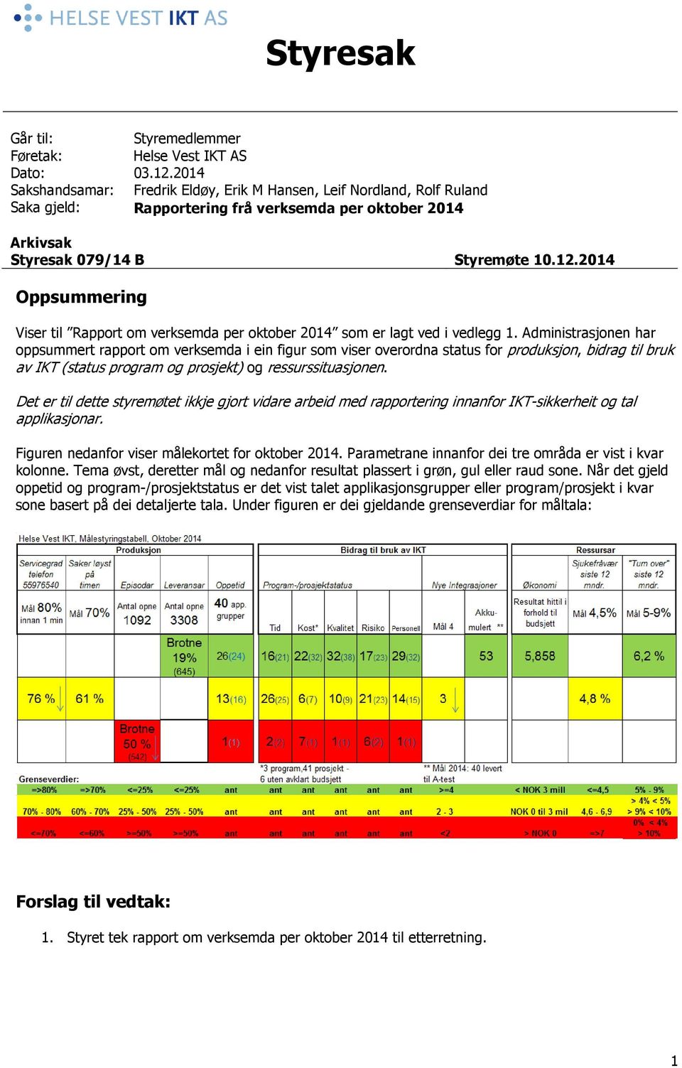 2014 Oppsummering Viser til Rapport om verksemda per oktober 2014 som er lagt ved i vedlegg 1.