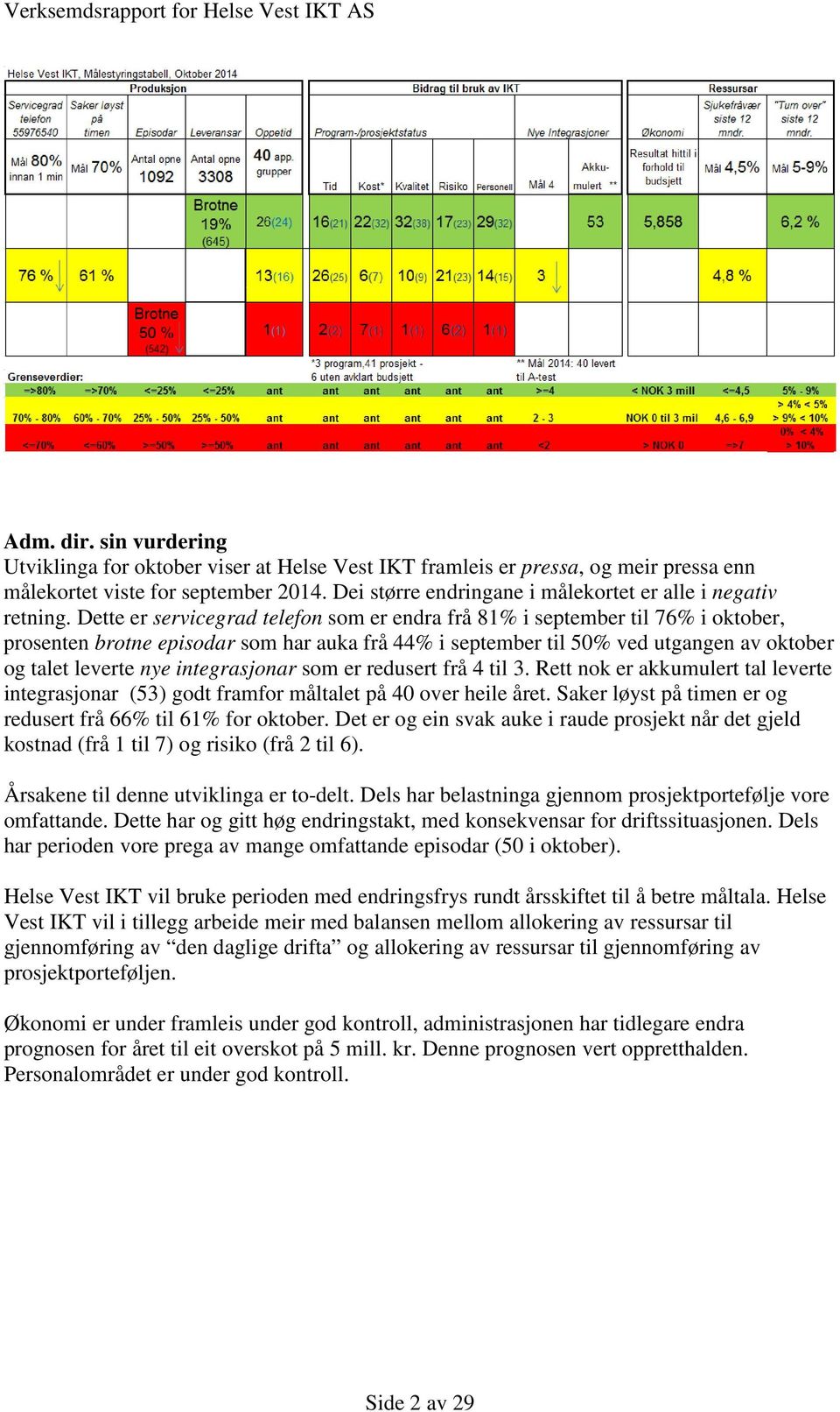 Dette er servicegrad telefon som er endra frå 81% i september til 76% i oktober, prosenten brotne episodar som har auka frå 44% i september til 50% ved utgangen av oktober og talet leverte nye