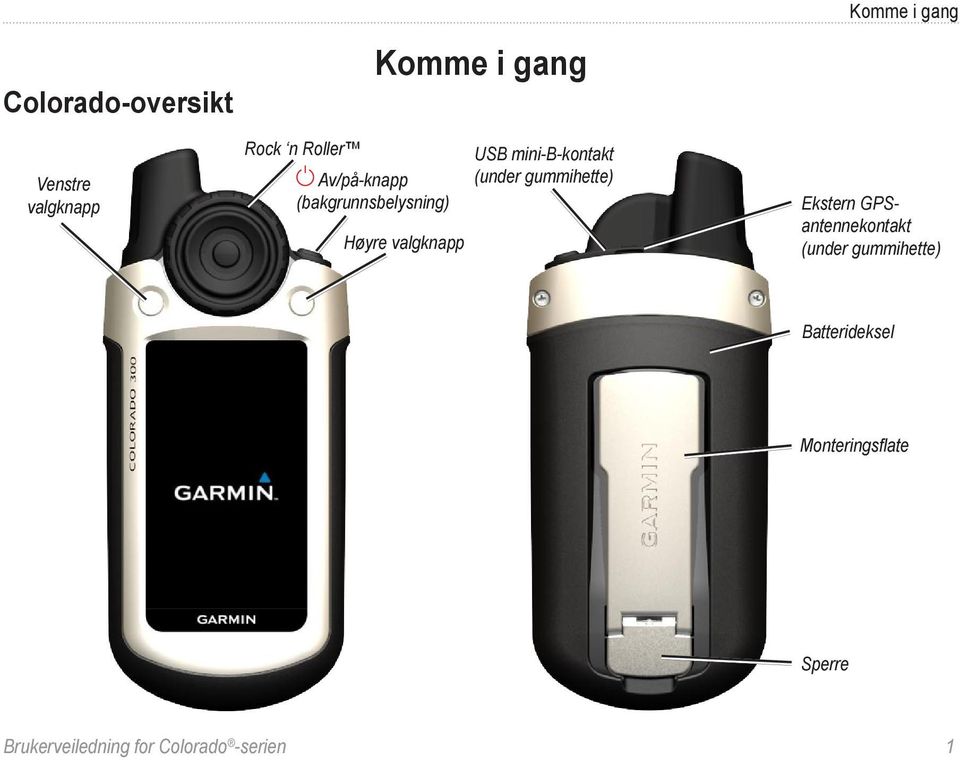 valgknapp USB mini-b-kontakt (under gummihette) Ekstern