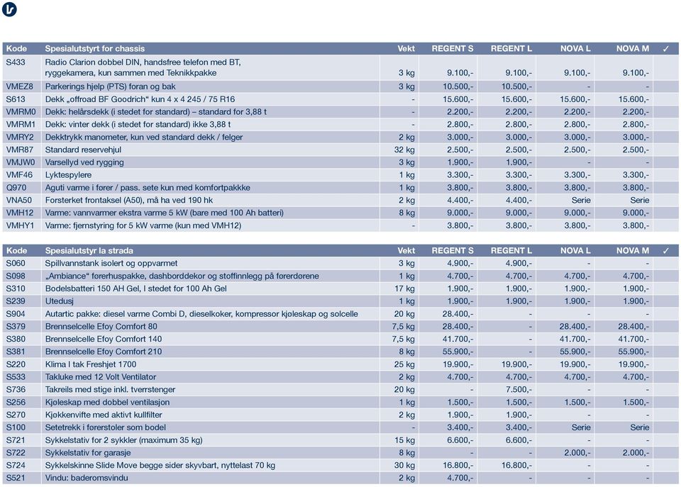 600,- 15.600,- 15.600,- VMRM0 Dekk: helårsdekk (i stedet for standard) standard for 3,88 t - 2.200,- 2.200,- 2.200,- 2.200,- VMRM1 Dekk: vinter dekk (i stedet for standard) ikke 3,88 t - 2.800,- 2.
