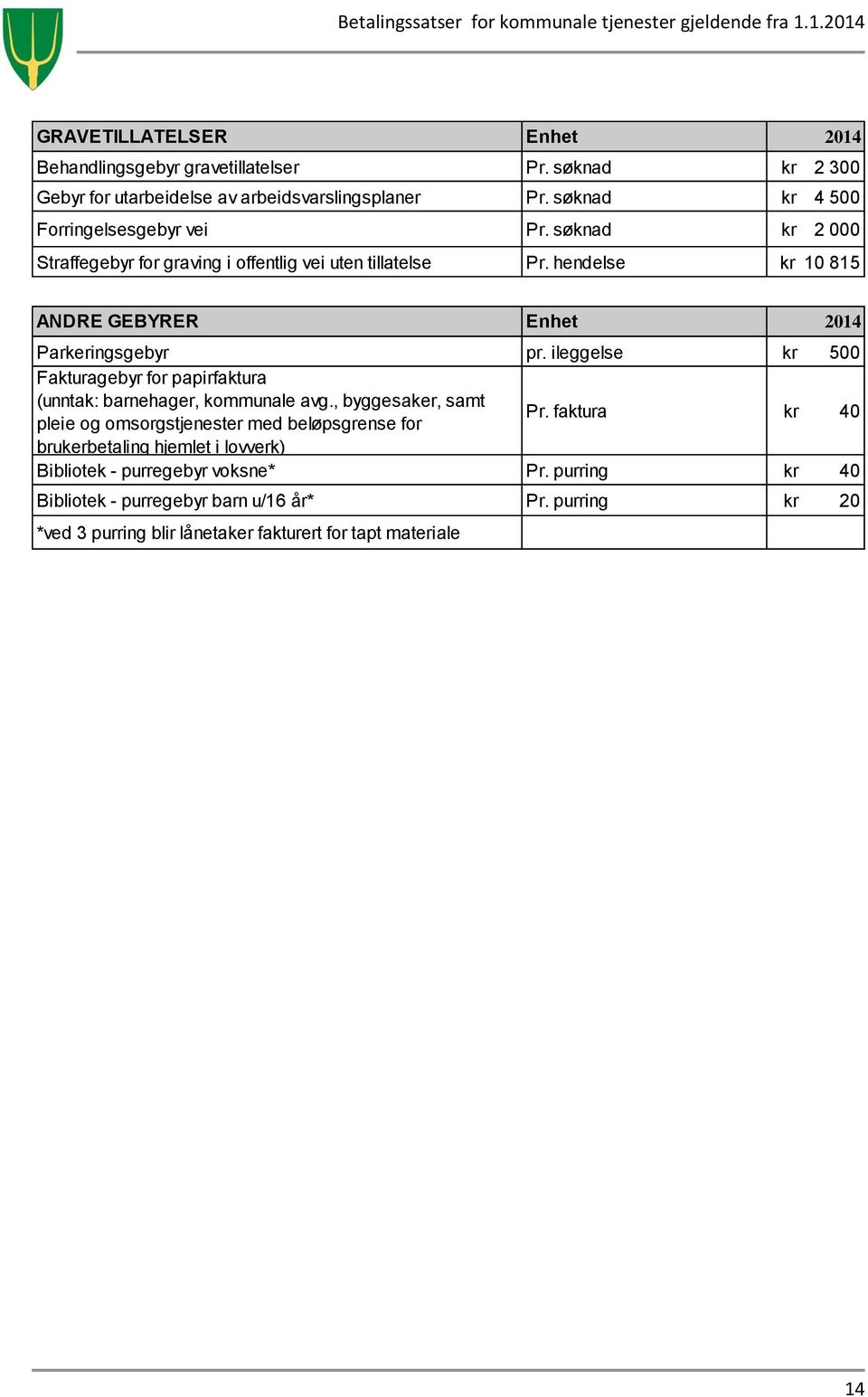 hendelse kr 10 815 ANDRE GEBYRER Enhet 2014 Parkeringsgebyr pr. ileggelse kr 500 Fakturagebyr for papirfaktura (unntak: barnehager, kommunale avg.