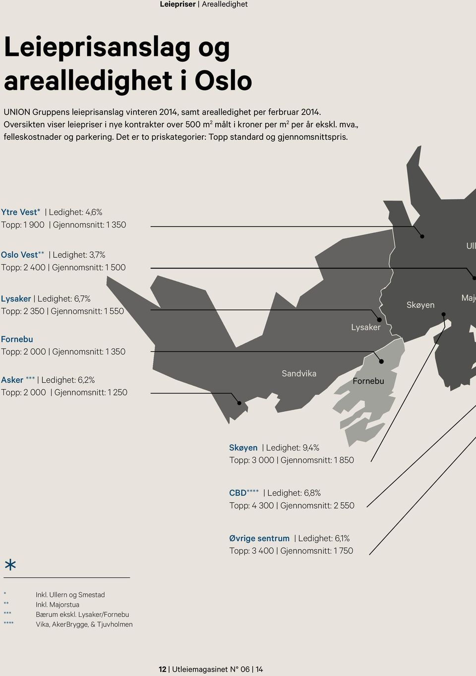 Ytre Vest* Ledighet: 4,6% Topp: 1 900 Gjennomsnitt: 1 350 Oslo Vest** Ledighet: 3,7% Topp: 2 400 Gjennomsnitt: 1 500 Ull Lysaker Ledighet: 6,7% Topp: 2 350 Gjennomsnitt: 1 550 Fornebu Topp: 2 000