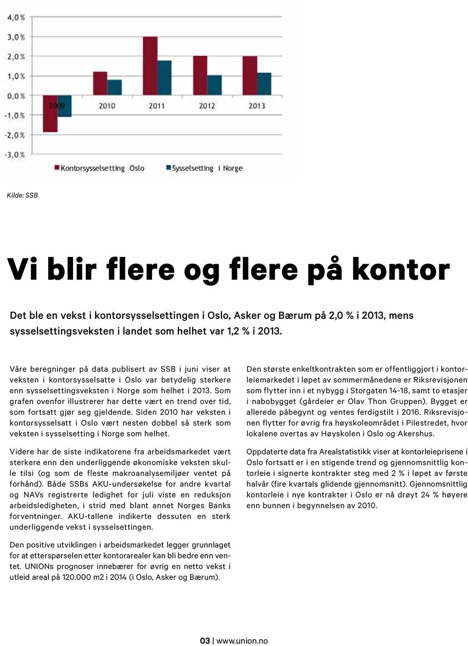 Som grafen ovenfor illustrerer har dette vært en trend over tid, som fortsatt gjør seg gjeldende.