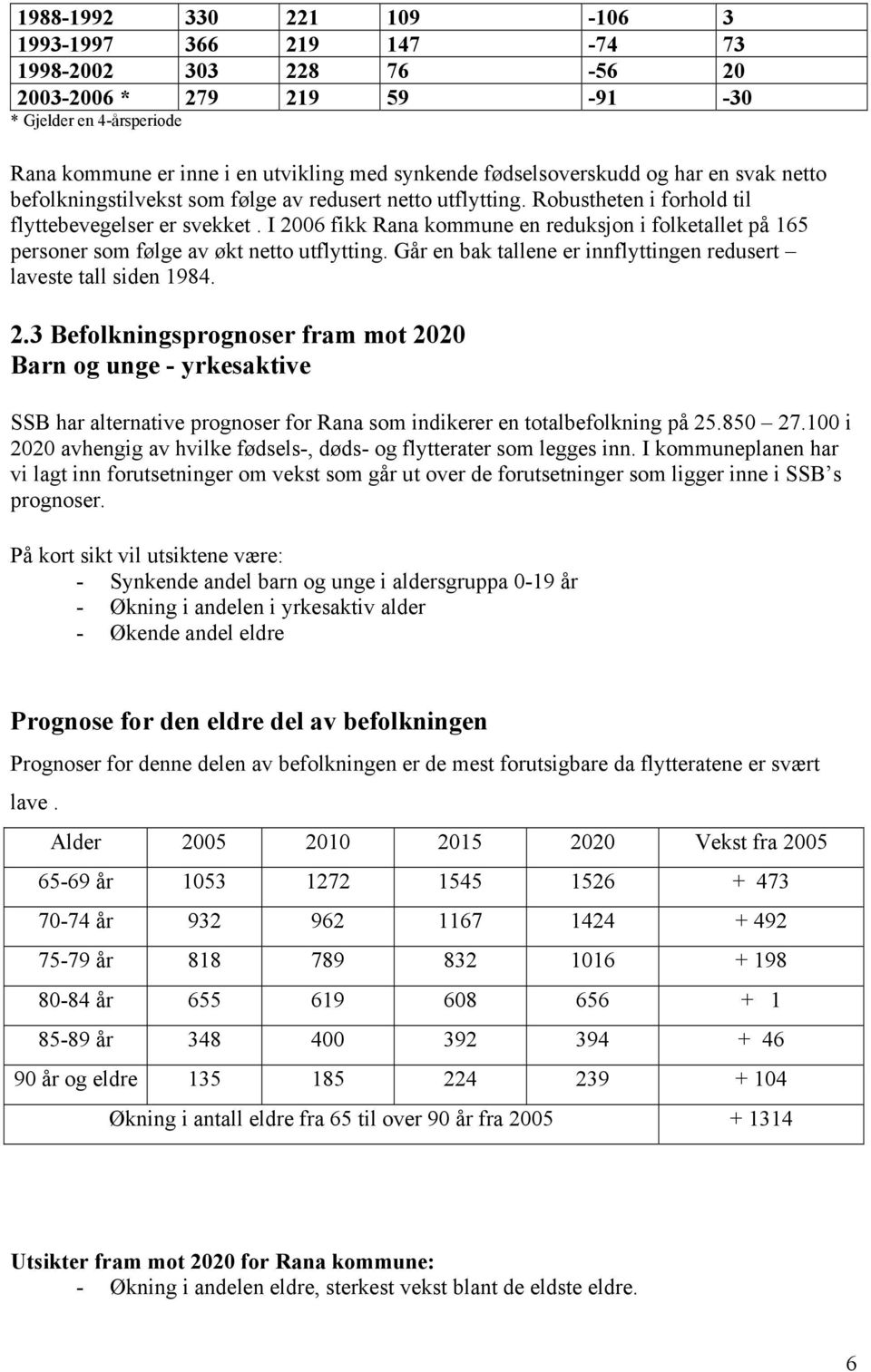 I 2006 fikk Rana kommune en reduksjon i folketallet på 165 personer som følge av økt netto utflytting. Går en bak tallene er innflyttingen redusert laveste tall siden 1984. 2.3 Befolkningsprognoser fram mot 2020 Barn og unge - yrkesaktive SSB har alternative prognoser for Rana som indikerer en totalbefolkning på 25.