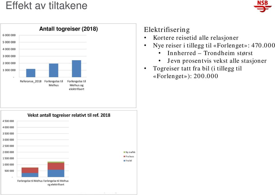 «Forlenget»: 470.