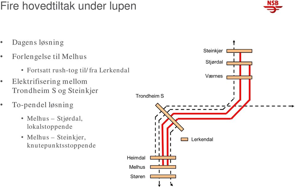mellom Trondheim S og Steinkjer To-pendel løsning Melhus