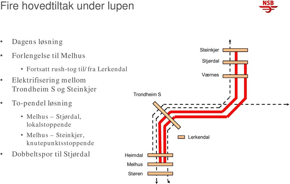 Trondheim S og Steinkjer To-pendel løsning Melhus Stjørdal,