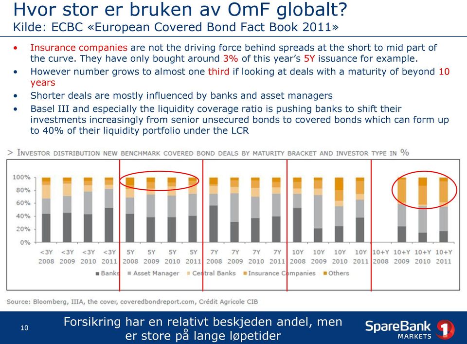 They have only bought around 3% of this year s 5Y issuance for example.