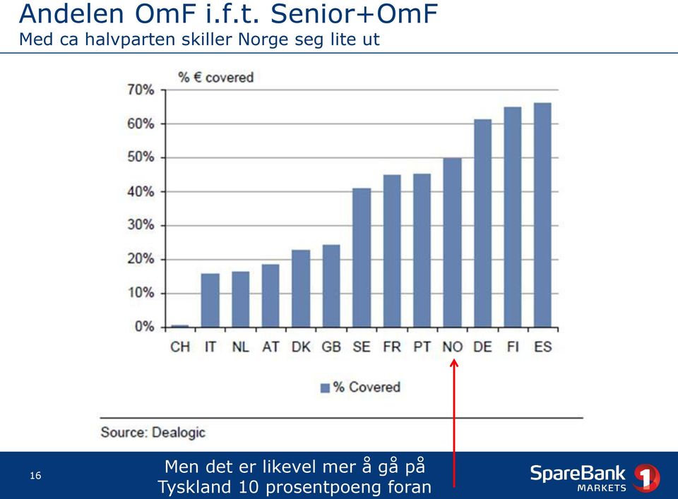 skiller Norge seg lite ut 16 Men