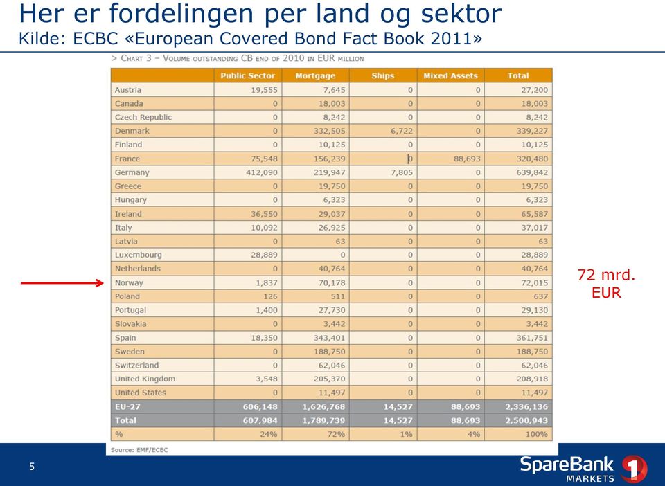 ECBC «European Covered