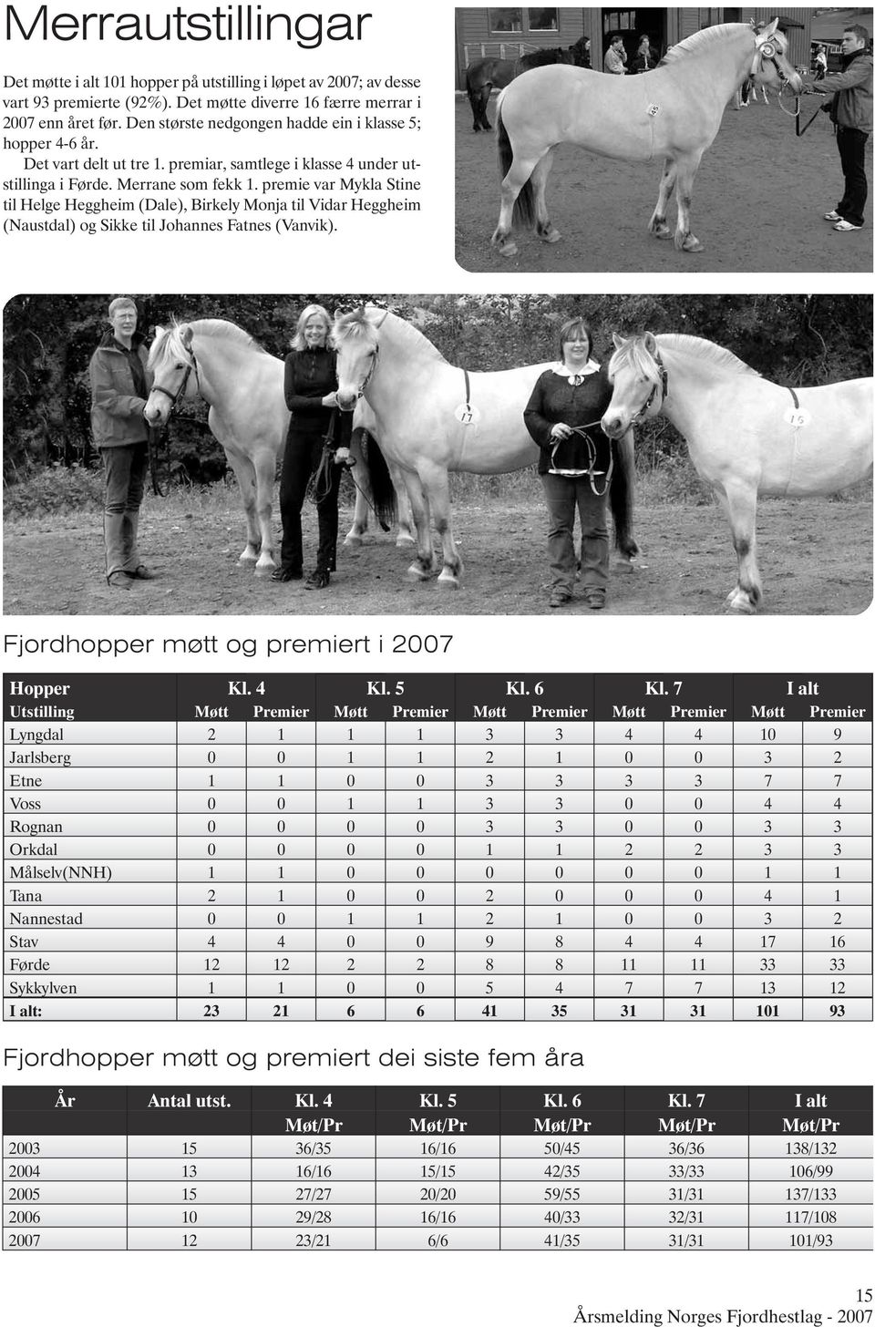 premie var Mykla Stine til Helge Heggheim (Dale), Birkely Monja til Vidar Heggheim (Naustdal) og Sikke til Johannes Fatnes (Vanvik). Fjordhopper møtt og premiert i 2007 Hopper Kl. 4 Kl. 5 Kl. 6 Kl.