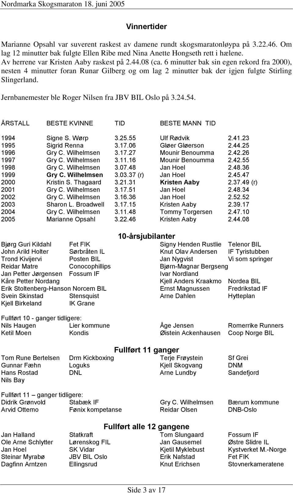 Jernbanemester ble Roger Nilsen fra JBV BIL Oslo på 3.24.54. ÅRSTALL BESTE KVINNE TID BESTE MANN TID 1994 Signe S. Wørp 3.25.55 Ulf Rødvik 2.41.23 1995 Sigrid Renna 3.17.06 Gløer Gløerson 2.44.