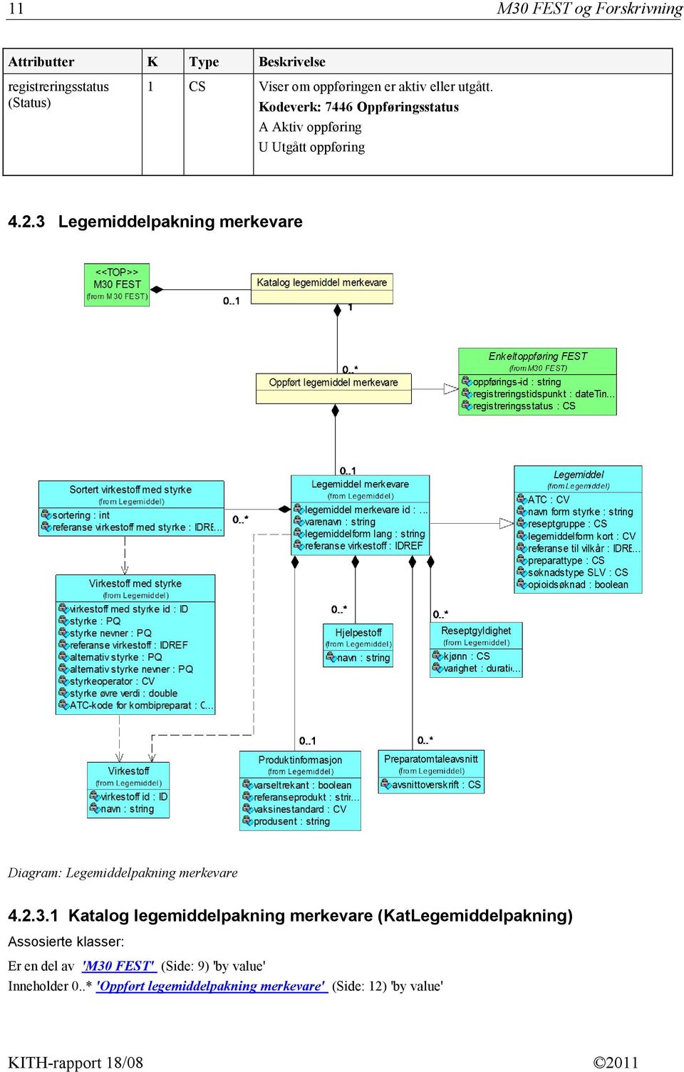 3 Legemiddelpakning merkevare Diagram: Legemiddelpakning merkevare 4.2.3.1 Katalog legemiddelpakning