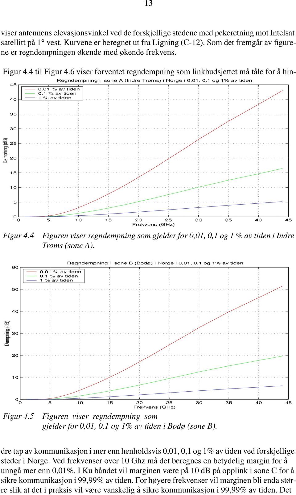 1 % av tiden 1 % av tiden 35 30 Dempning (db) 25 20 15 10 5 0 0 5 10 15 20 25 30 35 40 45 Frekvens (GHz) Figur 4.