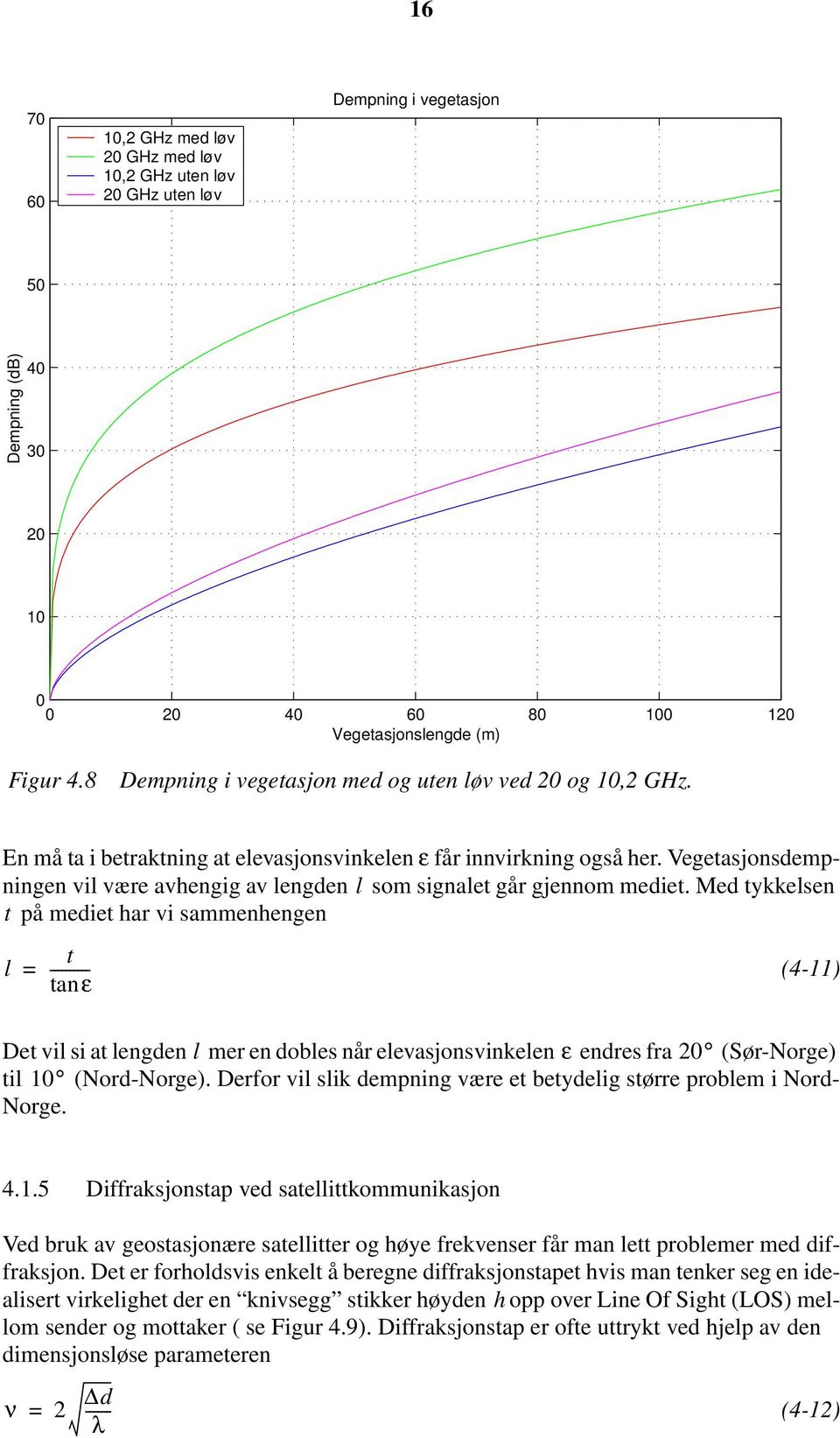 Vegetasjonsdempningen vil være avhengig av lengden l som signalet går gjennom mediet.