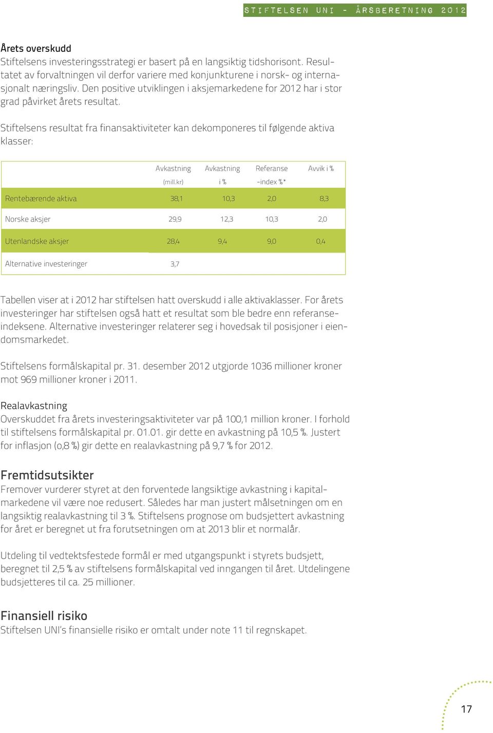 Stiftelsens resultat fra finansaktiviteter kan dekomponeres til følgende aktiva klasser: Avkastning Avkastning Referanse Avvik i % (mill.