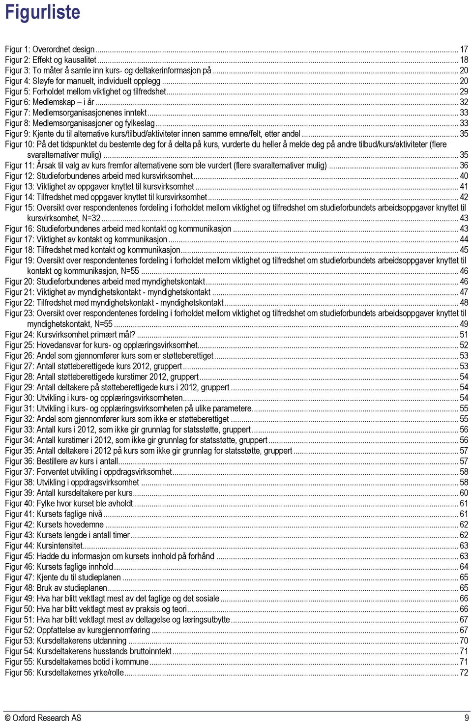 .. 33 Figur 9: Kjente du til alternative kurs/tilbud/aktiviteter innen samme emne/felt, etter andel.