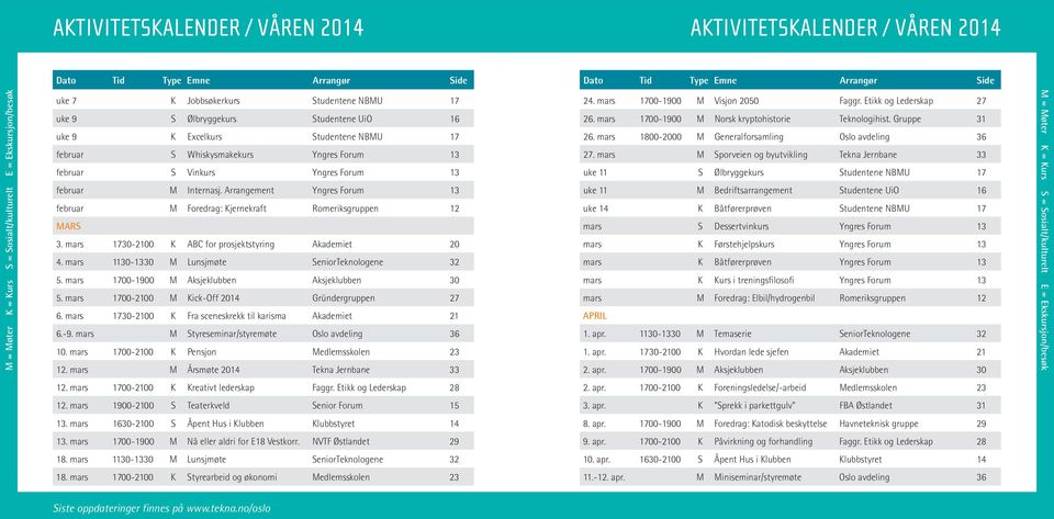 Internasj. Arrangement Yngres Forum 13 februar M Foredrag: Kjernekraft Romeriksgruppen 12 MARS 3. mars 1730-2100 K ABC for prosjektstyring Akademiet 20 4.