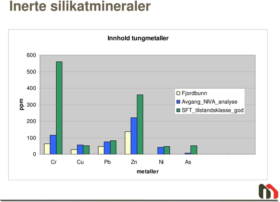 Fjordbunn Avgang_NIVA_analyse